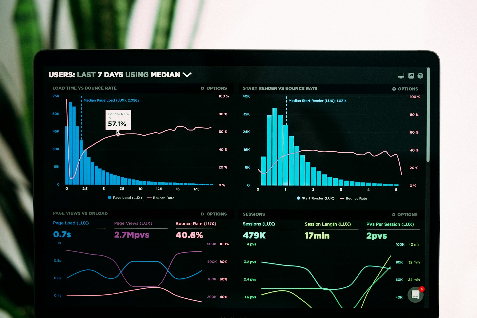 Real-estate performance analytics on a dark dashboard